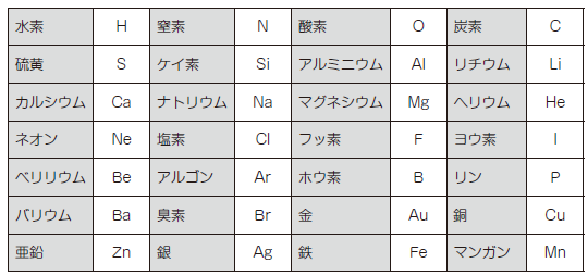 ③物質の構成元素 解答