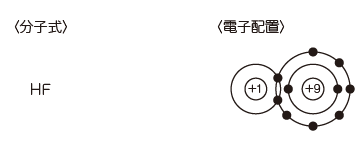 ⑱共有結合電子配置 解答1