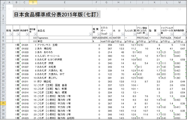 日本食品標準成分表2015年版(七訂)