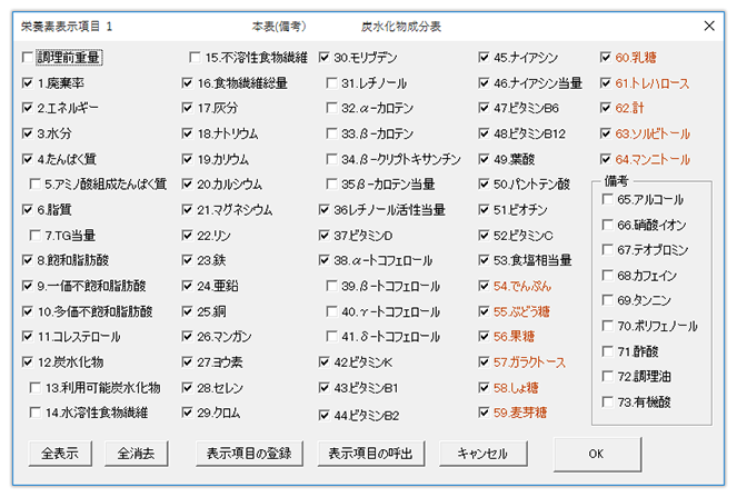 表示および計算項目表示ダイアログ