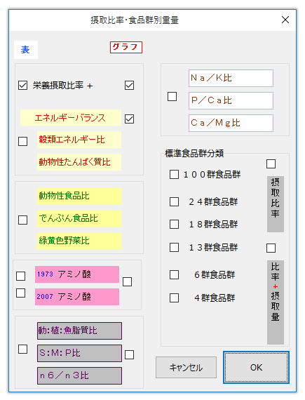 摂取比率・食品群別重量