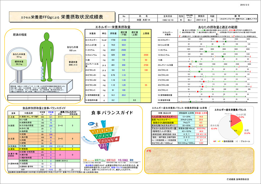 成績表:食事摂取状況
