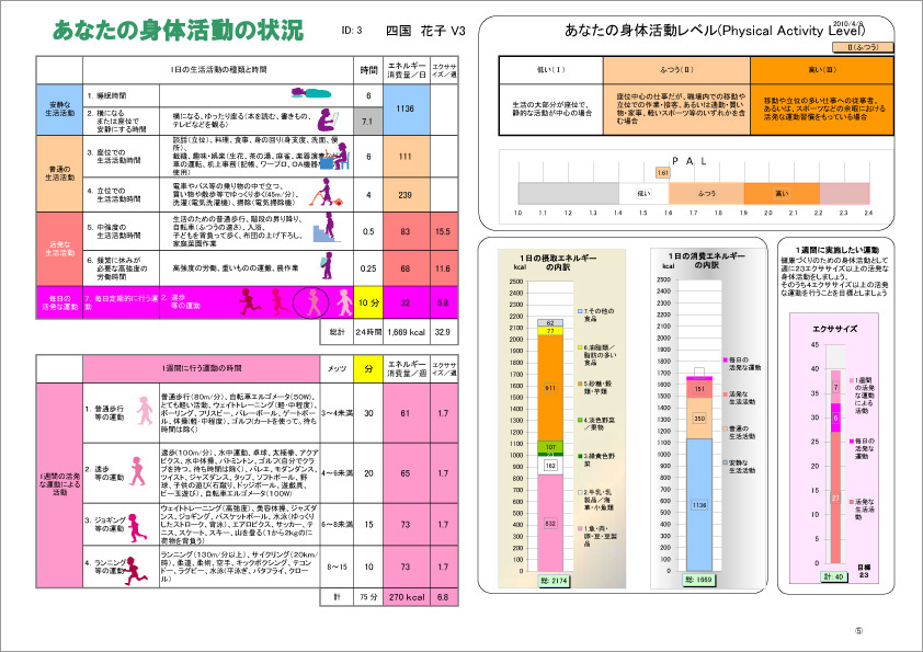 成績表・あなたの身体活動の状況